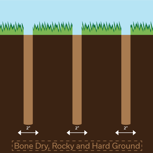 How to drive 4" posts into dry or hard ground