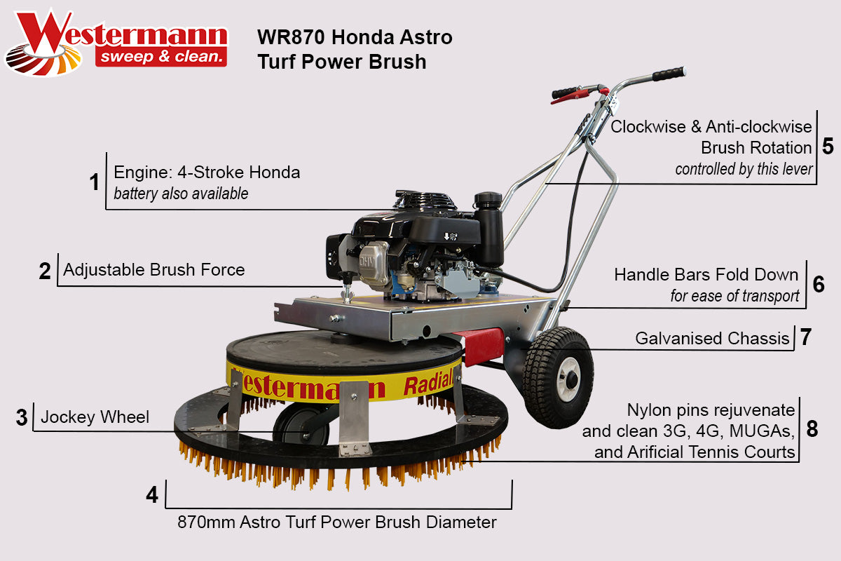 Westermann Astro Turf Power Brush WR870