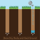 How to make use of the Pilot Core Tool