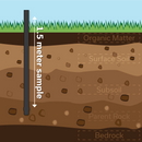 Diagram showing how the soil sampling kit takes a sample from the earth